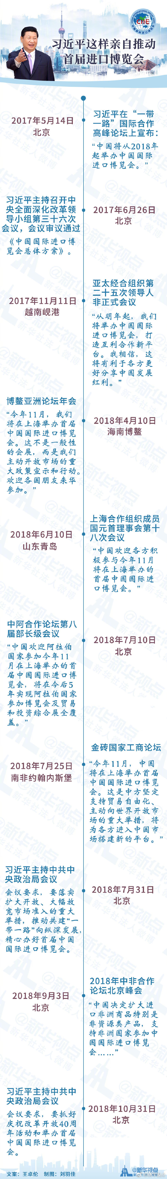 不一般！習近平這樣親自推動首屆進口博覽會