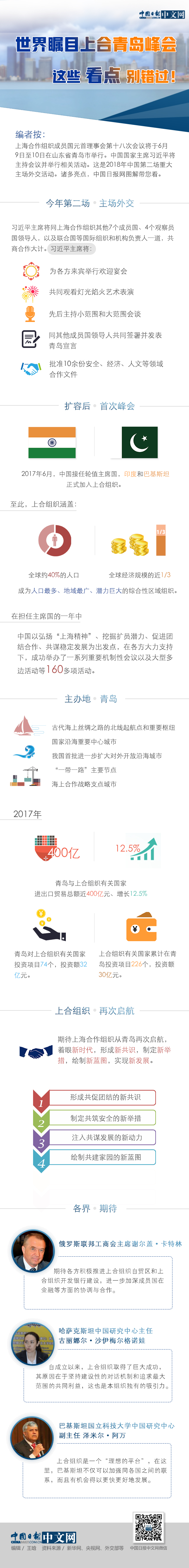 世界矚目上合青島峰會 這些看點(diǎn)別錯(cuò)過！