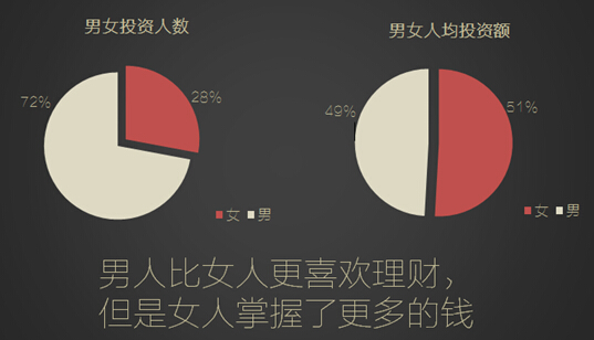 360你財富首份大數(shù)據報告出爐