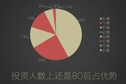 360你財富首份大數(shù)據報告出爐