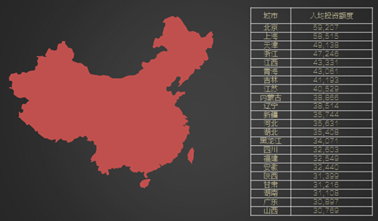 360你財富首份大數(shù)據報告出爐