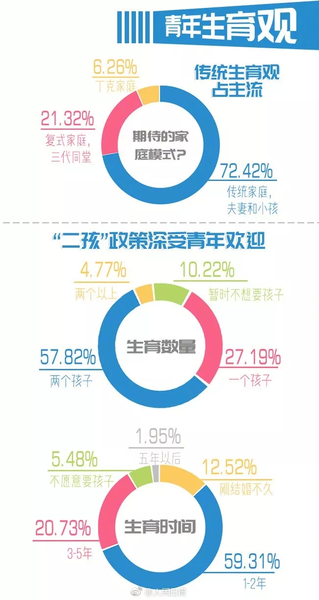 你單身的原因找到了！最新調(diào)查：七成人不愿將就，半數(shù)男生看臉