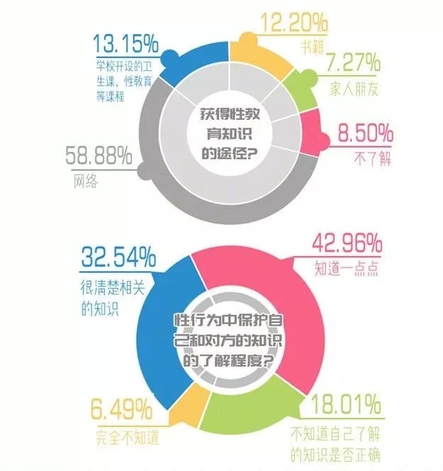 你單身的原因找到了！最新調(diào)查：七成人不愿將就，半數(shù)男生看臉