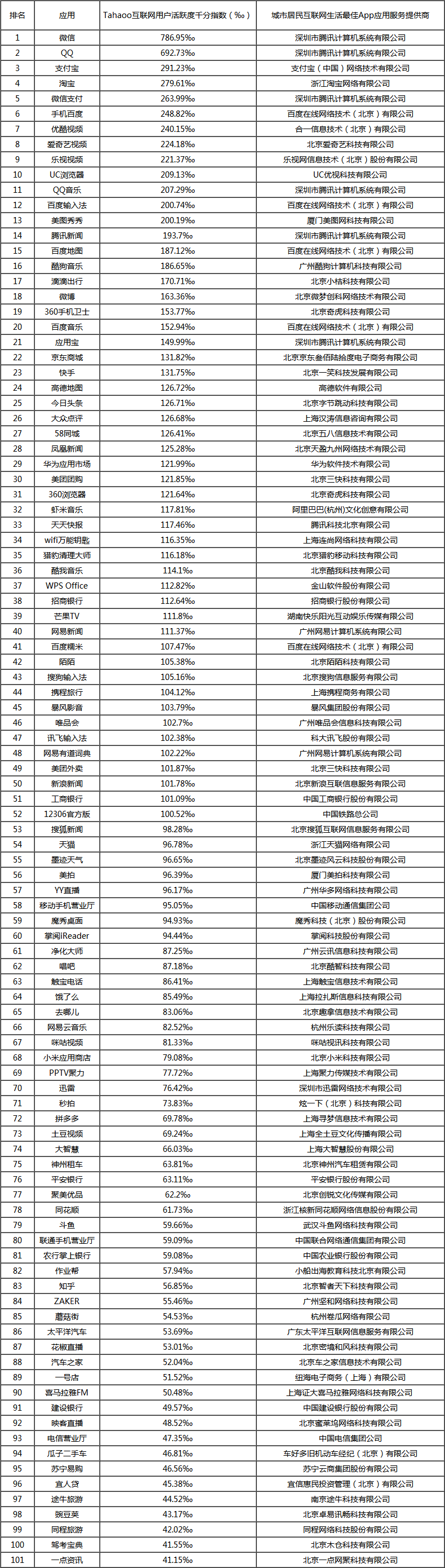 2016-2017中國新型智慧城市建設與發(fā)展綜合影響力評估結果通報